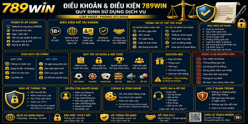 Điều Khoản Và Điều Kiện 789WIN – Quy Định Sử Dụng Dịch Vụ