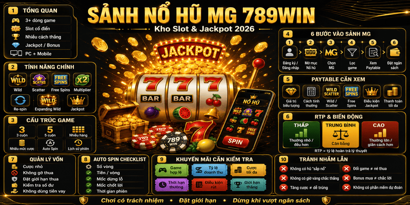 Sảnh Nổ Hũ MG 789WIN – Kho Slot Và Jackpot Đa Dạng